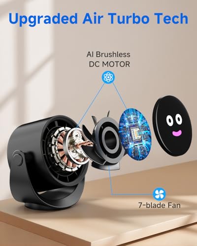YOSHENMO Portable Desk Fan for Bedroom, Turbo Table Fans with smile icon LED Display, 6-inch, 5-Speed Strong Airflow, Low ...