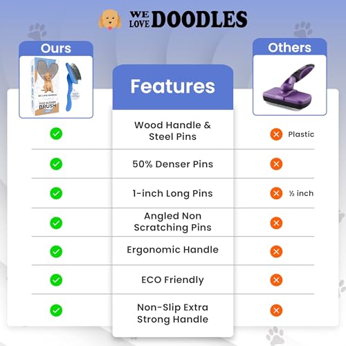 We Love Doodles Grooming Curved Slicker Brush for Long-Haired Dogs - Poodle, Golden Doodle, and Dematting (Large)