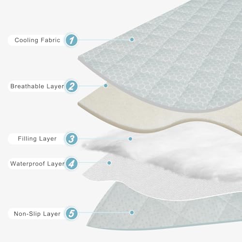 CHVOULTO Cooling Mat for Dogs: Premium Waterproof Dog Cooling Blanket, 5-Layer Materials Dog Cooling Mat, Washable Pet Coo...