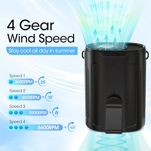 2026 AI Portable Fan Rechargeable, 4-Speed 6600RPM Strong Airflow, Personal Waist Fan with up to 25H of Working Time, Hand...
