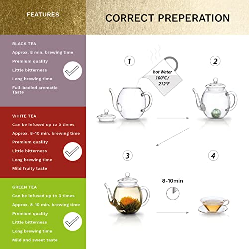 Creano Tea Flowers Mix Golden Gift Set Blooming Tea with Glass Teapot White, Green & Black Tea in 6 Varieties Tea Flower B...