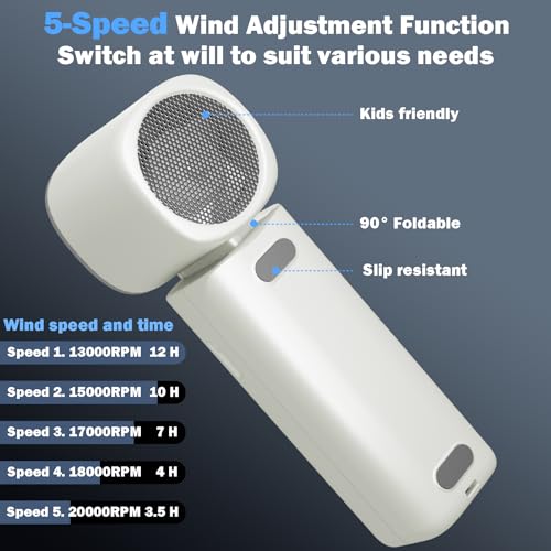 Handheld Portable Turbo Fan, [20000RPM 5 Gear Cooling], 4000mAh USB Rechargeable Battery, Adjustable Digital Display Mini ...