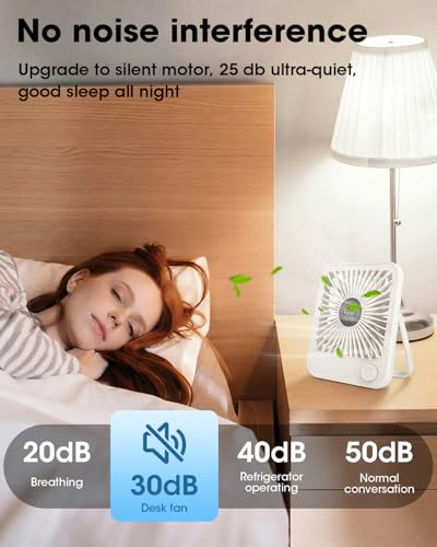 Ouddy Mode 2 Pack Small Desk Fan, Rechargeable Quiet Portable Travel Fan with 100 Wind Speeds Digital Display White Person...