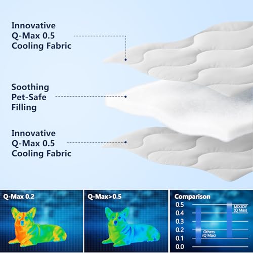 MIXJOY Cooling Blanket for Medium Dogs Breathable, Dual-Sided with Q-MAX>0.5, Lightweight Pet Cooling Throw Blanket Summer...