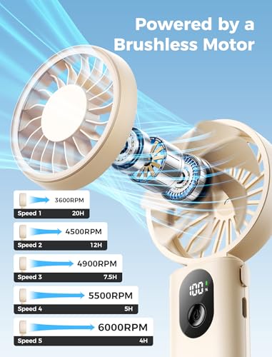 Aecooly Mighty Portable Handheld Fan | 20H Max Cooling Time | 3 Flexible Modes | 5 Speeds Wind | Battery Level Display | U...