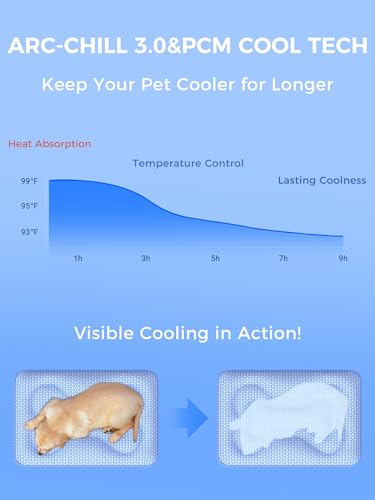 Rywell Dog Cooling Mat ,36*27 Super Thick & Comfortable Cooling Mat for Large Dog with Arc-Chill 3.0 & PCM Tech(Q-Max>0....