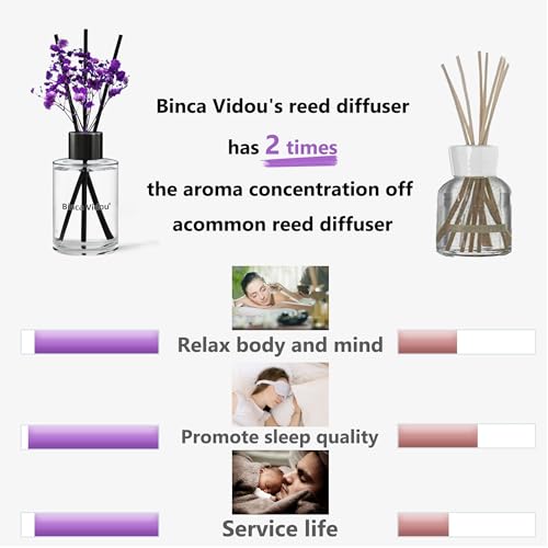 Reed Diffuser, Binca Vidou Lavender Reed Oil Diffusers Set for Office Decor Bedroom Living Room Aromatherapy for Gift Idea...