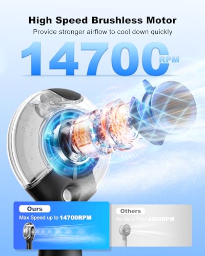 TriPole Misting Fan Portable Handheld Fan with Mist, 4000mAh Rechargeable Personal Mister Fans with 40ml Water Tank, High-...
