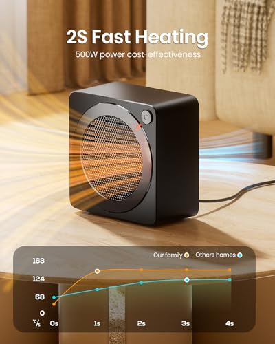 Gaiatop Mini Space Heater, Lightweight PTC Ceramic Fast Heating 500W Energy Efficient for Indoor Use, Overheating & 45° Ti...