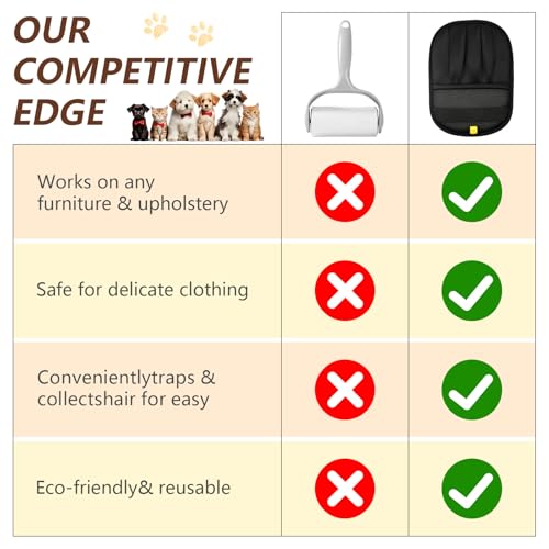 XXJXXJ Upgraded Pet Hair Removal Gloves for Cats & Dogs, Five-Finger Electrostatic Reusable Magic Brush for Effortless Pet...