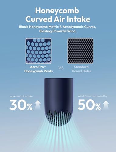 Aecooly Portable Handheld Fan, Powerful Turbo Air Tube Fan, 19000 RPM High Speed Aero Pro, 15H Max Cooling Time, 6 Speeds ...