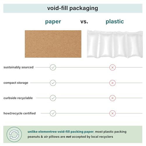 Elementree Brown Packing Paper Sheets for Moving & Shipping - 1500 Count (1375 Feet) - 14.5" x 11" Sheet Size - Sustainabl...