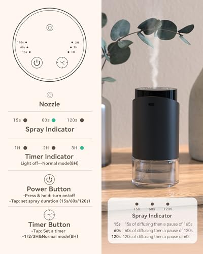 Waterless Essential Oil Diffuser Aromatherapy Scent Diffusers for Home Large Room, Car, Office, Desk, Mini Battery Operate...