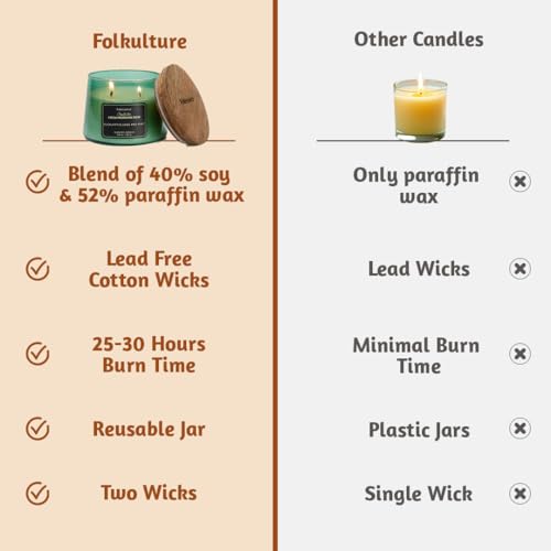 Folkulture Spring Candles for Home Scented – 8.8 Oz | Eucalyptus, Mint & Sage Candles for Cleansing |Non Toxic,Soy Wax,Lon...