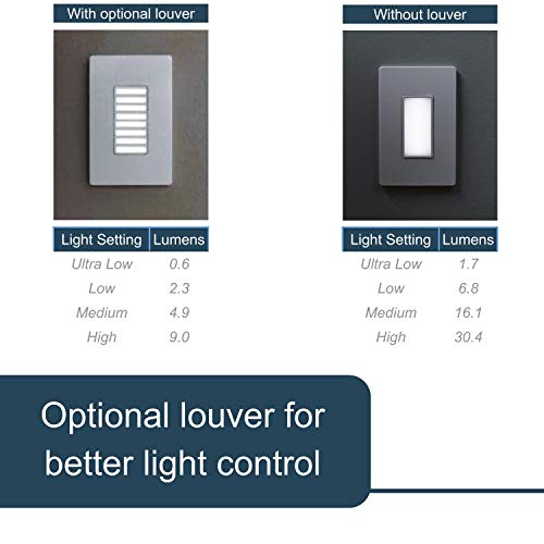 Legrand radiant NTLFULLWCC6 Full Adjustable LED Night Light Outlet, For Hallways and Stairs, Optional Louver, White (1 Count)
