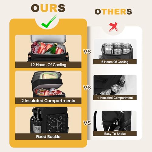 MIYCOO Cooler Backpack - 40 Cans Insulated Backpack Cooler for Men & Women, Portable 2 Leak Proof Compartments Coolers Bag...