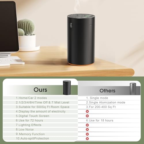 Waterless Essential Oil Diffuser,Rechargeable Aromatherapy Diffuser,Mini Scent Air Machine,Automatic Shut-Off,20ml Capacit...