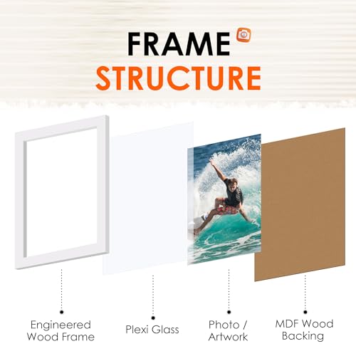 FIXSMITH 4x6 Picture Frame Set of 2, Photo Frame 4x6 with HD Plexiglass, White Picture Frames Collage for Tabletop or Wall...