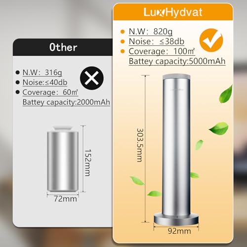 New Upgraded Waterless Scent Oil Nebulizer – Smart App & Remote Control, Covers Up to 4000 Sq Ft, Quiet Aroma Diffuser for...