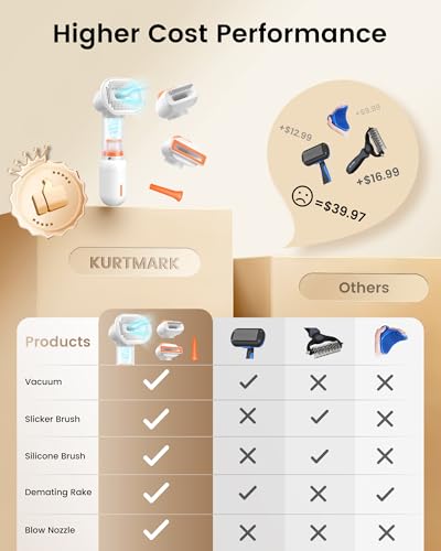 kurtmark Vacuum Dog Brush for Shedding, 4-in-1 Self-Cleaning Slicker & Undercoat Rake, Deshedding Grooming Tool, Anti-Stat...