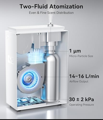 FYNTRA 5500 Sq.Ft Waterless Diffuser - HVAC System, Essential Oil Diffuser with WiFi & Bluetooth App Control, Whole House...