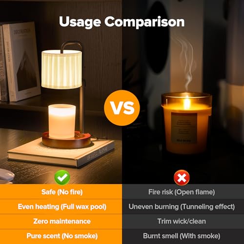 keysays Candle Warmer Lamp with Timer, Dimmable Wax Warmer Candle Lamp for Jar Candle with 2 Bulbs, Christmas Birthday Gif...