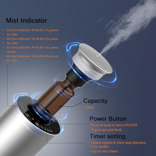 2026 Upgraded Scent Diffuser Kit for Car & Home, Rechargeable Essential Oil Hotel Scent Diffusers with 4 Mist Levels & Tim...