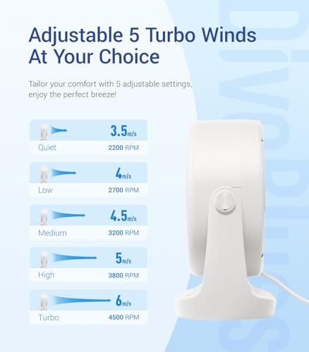 Diveblues USB Desk Turbo Fan, Ultra-Quiet Mini Desk Fan, Powerful Wind, LED Display, 5 Speed, 360° Rotating Small Portable...