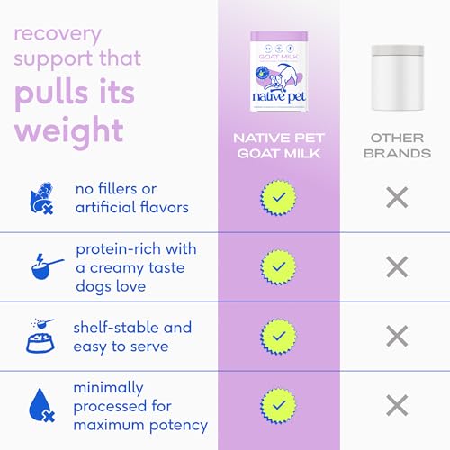 Native Pet Goat Milk Powder - Dog Food Topper for Active Dogs - Post-Activity Recovery, Energy, Immune Support, Hydration...