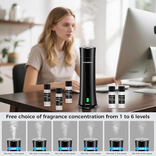 Waterless Scent Diffuser Kit — Covers 1,500 sq. ft. Suitable for Large Rooms, Home, Offices, and Hotels. Includes Five Ess...