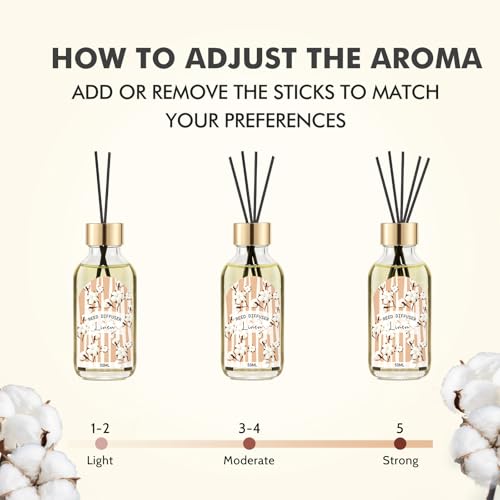 3 Pack Reed Diffuser Set, Linen Eucalyptus Citrus Scented Oil Reed Diffusers for Home, Bathroom, Office Decor, Aromatherap...