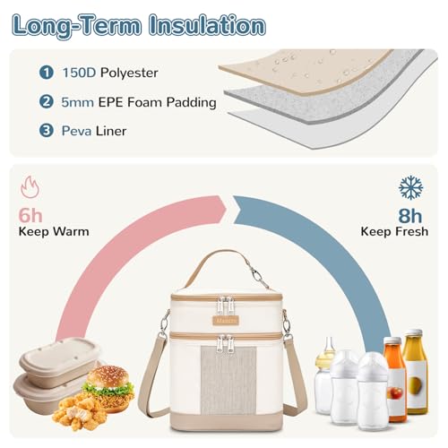 Mancro Breastmilk Cooler Bag with Ice Pack, Double Layer Insulated Baby Bottles Bag Fits 6 Bottles Up to 9 Ounces, Portabl...