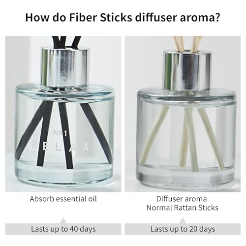3 Pack Fragrance Reed Diffuser, 50ML Lavender Jasmine Lemongrass Aromatherapy Diffuser Set with 12 Black Fiber Sticks,Air ...