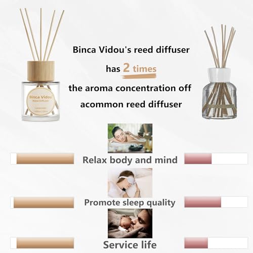 Reed Diffuser Set, Binca Vidou Lavender & Vanilla Natural Scent Oil Diffusers with Sticks for Home Office Bathroom Aromath...