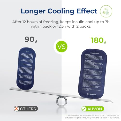AUVON Expandable Insulin Cooler Travel Case with 2 × 180g Ice Packs, 10-12.5H Cooling Time for Flights & Road Trips, Porta...