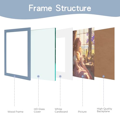 Muzilife 8x10 Wood Picture Frame with Real Glass Cover, Blue Photo Frame Display Pictures 5x7 with Mat or 8x10 Without Ma...