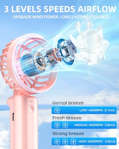 Hssio Portable Handheld Fan, Mini Desk Fan Foldable 1800mAh, 180° Ratotion, 3 Speeds, Ultra Quite, Up to 8H Long Use Time,...