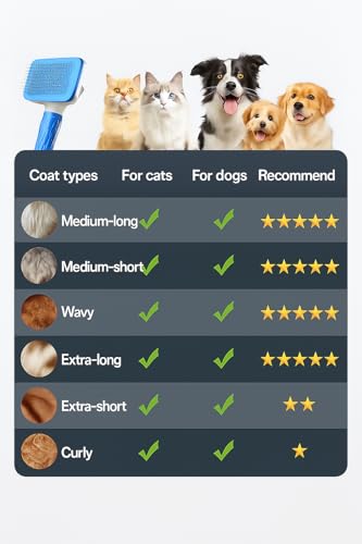Generic Pet Grooming Brush, Blue - Self Cleaning Hair Brush for Dogs and Cats, Removes Loose Undercoat, Bristles with Mass...
