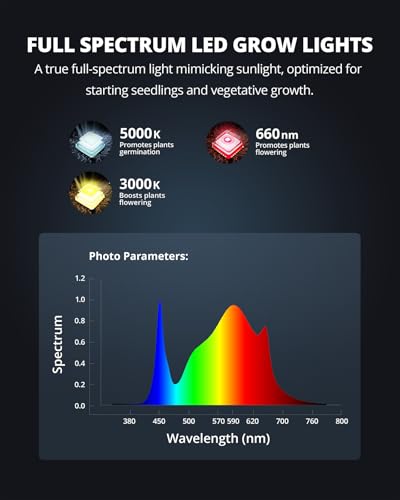 VIPARSPECTRA P700 Grow Light, 70 Watt Dimmable Full Spectrum Plant Light, LED Grow Lights for Indoor Plants Seed Starting ...