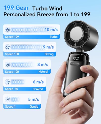 KIMMOO Handheld Portable Turbo Fan with Ice Cooler, Powerful 21000 RPM, Speed (1-199), Up to 14Hrs Cooling, Rechargeable P...