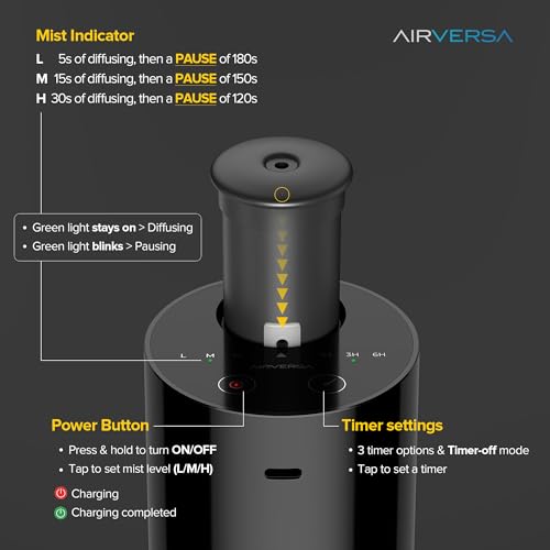 Airversa Waterless Essential Oil Diffuser Starter Kit with 30mL Hotel Fragrance Oil Inspired by BaCRT, Battery Operated Ca...