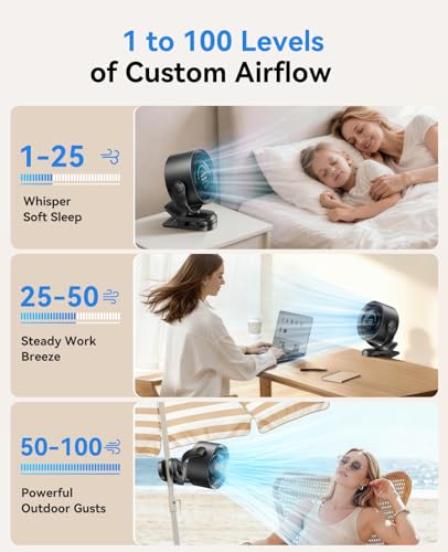 KIMMOO Portable Clip on Fan, 100-Speed Rechargeable USB Fan with LED Display, 360° Rotation & Strong Airflow Desk Fan, Up ...