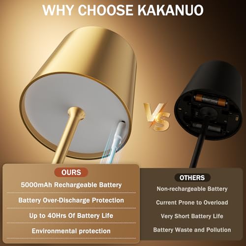 Gold Cordless Rechargeable Table Lamp, 2 Pack Portable Desk Lamp with 5000mAh Battery, Touch Control Stepless Dimming, Wir...