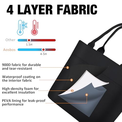 Aosbos Lunch Tote Bag, Insulated Lunch Box for Women, Leakproof Lunch Cooler Purse for Work, Black