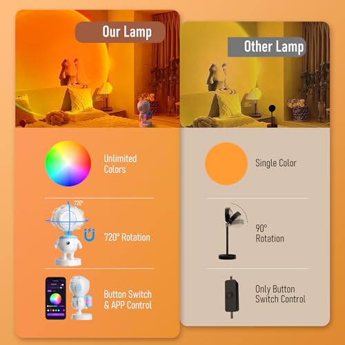 XEBKOR Astronaut Sunset Lamp Projector - 720° Magnetic Rotating RGB LED Night Light, 16M Colors Smart APP Control, Aesthet...