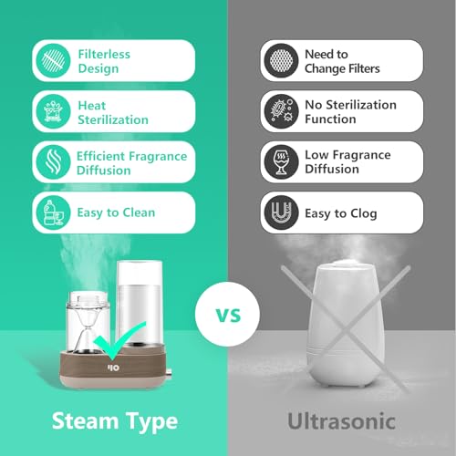 Y&O Glass Essential Oil Diffuser, 1600ml Steam Aromatherapy Diffuser with Glass Reservoir Auto-Off, Natural Fragrance Oil ...