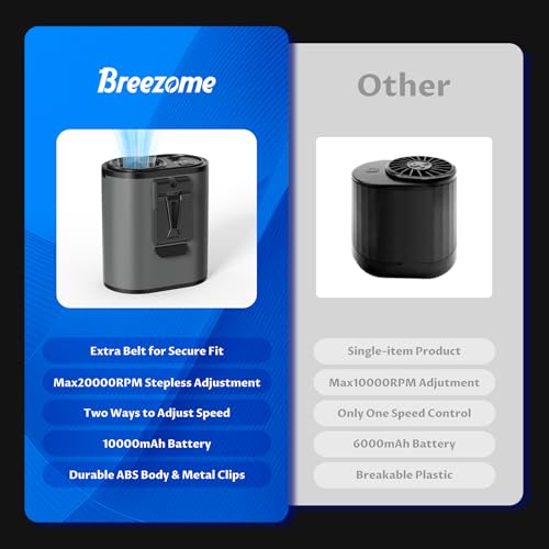 BREEZOME Portable Waist Fan 10000mAh Rechargeable with 20000RPM Stepless Speed, Powerful Airflow Belt Fan, 25H Personal Co...