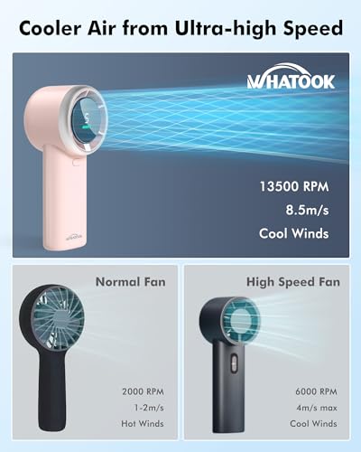 WHATOOK Portable Handheld Mini Fan: High Speed Cooling Fan, 10 Hours Battery Life, USB Rechargeable, Small Essentials for ...