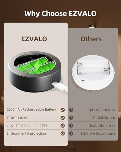 EZVALO Picture Lights for Wall, 2000mAh Rechargeable Battery Magnetic Poster Lights with 3 Color Temps & 12 RGB, Remote Di...