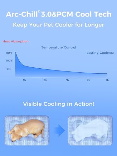 Rywell Dog Cooling Mat, 44”x32” Super Thick & Reversible Cooling Mat for Dogs, Arc-Chill 3.0 & PCM for Long-Lasting Cool a...